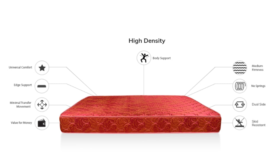 Superfoam Morning Glory High Density Mattress (8" thick)